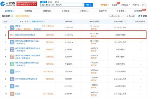 網易投資奇夢樂通，加碼互聯網數據服務賽道