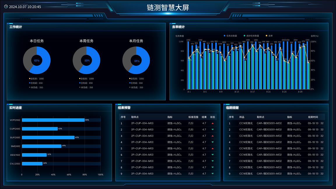 Linked Base實驗室管理軟件V1.0正式上線 強化網絡與信息安全軟件開發新標桿