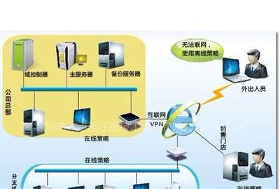 筑牢數字防線 全方位信息安全解決方案助力政府、事業及企業單位