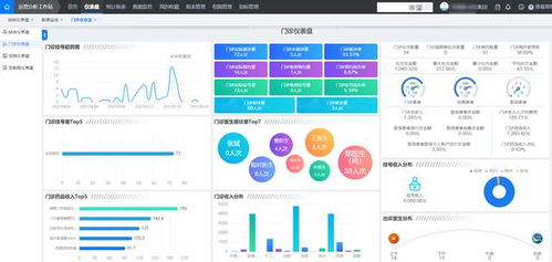 民營醫院如何選擇適合自己的醫院管理系統